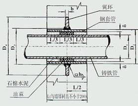 剛性防水套管參數圖3