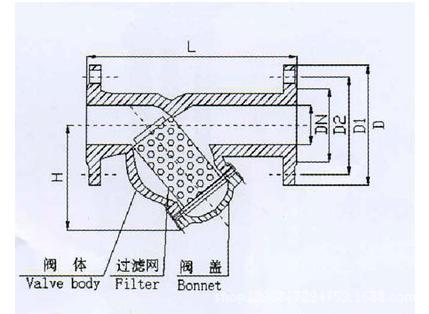 過濾器參數(shù)圖