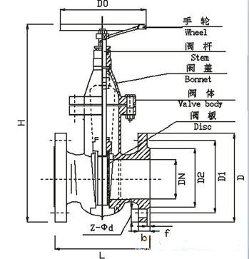 Z45T-10暗桿閘閥參數圖
